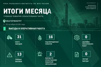 Итоги оперативной работы УПСЧ учебного заведения за октябрь 2026 года Итоги оперативной работы УПСЧ учебного заведения за октябрь 2026 года